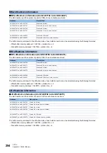 Preview for 256 page of Mitsubishi Electric MELSEC iQ-R CC-Link IE TSN User Manual