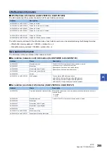 Preview for 257 page of Mitsubishi Electric MELSEC iQ-R CC-Link IE TSN User Manual