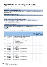 Preview for 270 page of Mitsubishi Electric MELSEC iQ-R CC-Link IE TSN User Manual