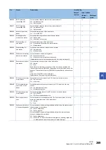 Preview for 271 page of Mitsubishi Electric MELSEC iQ-R CC-Link IE TSN User Manual