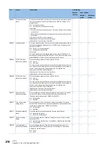 Preview for 272 page of Mitsubishi Electric MELSEC iQ-R CC-Link IE TSN User Manual