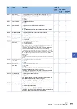 Preview for 273 page of Mitsubishi Electric MELSEC iQ-R CC-Link IE TSN User Manual