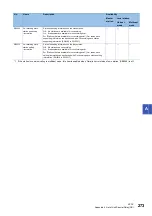 Preview for 275 page of Mitsubishi Electric MELSEC iQ-R CC-Link IE TSN User Manual