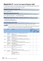 Preview for 276 page of Mitsubishi Electric MELSEC iQ-R CC-Link IE TSN User Manual