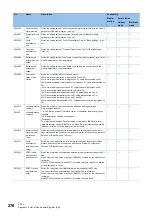 Preview for 278 page of Mitsubishi Electric MELSEC iQ-R CC-Link IE TSN User Manual