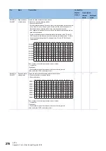 Preview for 280 page of Mitsubishi Electric MELSEC iQ-R CC-Link IE TSN User Manual