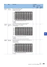 Preview for 281 page of Mitsubishi Electric MELSEC iQ-R CC-Link IE TSN User Manual