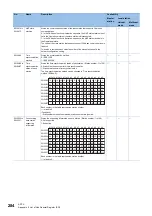 Preview for 286 page of Mitsubishi Electric MELSEC iQ-R CC-Link IE TSN User Manual