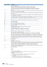 Preview for 306 page of Mitsubishi Electric MELSEC iQ-R CC-Link IE TSN User Manual