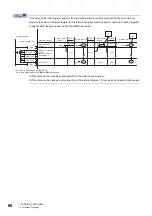 Preview for 82 page of Mitsubishi Electric MELSEC iQ-R-R00CPU User Manual