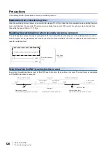 Preview for 128 page of Mitsubishi Electric MELSEC iQ-R-R00CPU User Manual