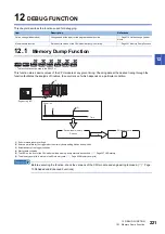 Preview for 223 page of Mitsubishi Electric MELSEC iQ-R-R00CPU User Manual