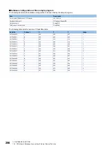 Preview for 258 page of Mitsubishi Electric MELSEC iQ-R-R00CPU User Manual