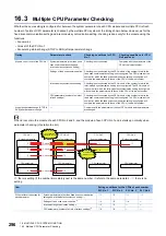 Preview for 298 page of Mitsubishi Electric MELSEC iQ-R-R00CPU User Manual