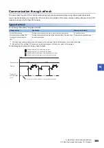 Preview for 307 page of Mitsubishi Electric MELSEC iQ-R-R00CPU User Manual