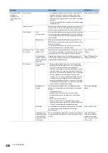 Preview for 438 page of Mitsubishi Electric MELSEC iQ-R-R00CPU User Manual