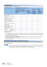 Preview for 450 page of Mitsubishi Electric MELSEC iQ-R-R00CPU User Manual