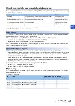 Preview for 451 page of Mitsubishi Electric MELSEC iQ-R-R00CPU User Manual