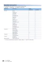 Preview for 458 page of Mitsubishi Electric MELSEC iQ-R-R00CPU User Manual