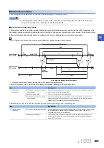 Preview for 467 page of Mitsubishi Electric MELSEC iQ-R-R00CPU User Manual