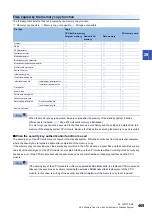 Preview for 471 page of Mitsubishi Electric MELSEC iQ-R-R00CPU User Manual