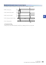 Preview for 475 page of Mitsubishi Electric MELSEC iQ-R-R00CPU User Manual