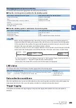 Preview for 501 page of Mitsubishi Electric MELSEC iQ-R-R00CPU User Manual