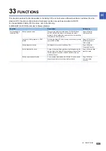 Preview for 537 page of Mitsubishi Electric MELSEC iQ-R-R00CPU User Manual