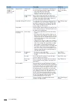 Preview for 538 page of Mitsubishi Electric MELSEC iQ-R-R00CPU User Manual