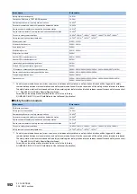 Preview for 554 page of Mitsubishi Electric MELSEC iQ-R-R00CPU User Manual