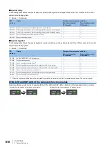 Preview for 620 page of Mitsubishi Electric MELSEC iQ-R-R00CPU User Manual