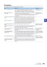 Preview for 621 page of Mitsubishi Electric MELSEC iQ-R-R00CPU User Manual