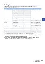 Preview for 625 page of Mitsubishi Electric MELSEC iQ-R-R00CPU User Manual