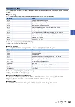 Preview for 627 page of Mitsubishi Electric MELSEC iQ-R-R00CPU User Manual