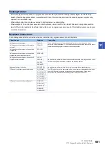 Preview for 653 page of Mitsubishi Electric MELSEC iQ-R-R00CPU User Manual