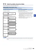 Preview for 657 page of Mitsubishi Electric MELSEC iQ-R-R00CPU User Manual