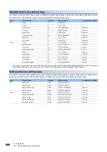 Preview for 670 page of Mitsubishi Electric MELSEC iQ-R-R00CPU User Manual