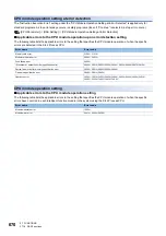 Preview for 672 page of Mitsubishi Electric MELSEC iQ-R-R00CPU User Manual