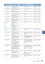 Предварительный просмотр 709 страницы Mitsubishi Electric MELSEC iQ-R-R00CPU User Manual