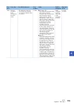 Preview for 713 page of Mitsubishi Electric MELSEC iQ-R-R00CPU User Manual