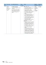 Preview for 714 page of Mitsubishi Electric MELSEC iQ-R-R00CPU User Manual