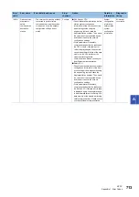 Preview for 715 page of Mitsubishi Electric MELSEC iQ-R-R00CPU User Manual