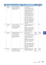 Preview for 719 page of Mitsubishi Electric MELSEC iQ-R-R00CPU User Manual