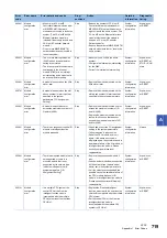 Preview for 721 page of Mitsubishi Electric MELSEC iQ-R-R00CPU User Manual