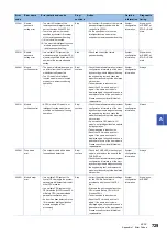 Preview for 731 page of Mitsubishi Electric MELSEC iQ-R-R00CPU User Manual