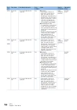 Preview for 734 page of Mitsubishi Electric MELSEC iQ-R-R00CPU User Manual