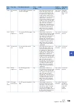 Preview for 741 page of Mitsubishi Electric MELSEC iQ-R-R00CPU User Manual