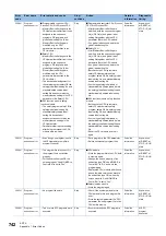 Предварительный просмотр 744 страницы Mitsubishi Electric MELSEC iQ-R-R00CPU User Manual