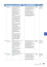 Предварительный просмотр 745 страницы Mitsubishi Electric MELSEC iQ-R-R00CPU User Manual