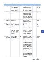 Preview for 755 page of Mitsubishi Electric MELSEC iQ-R-R00CPU User Manual